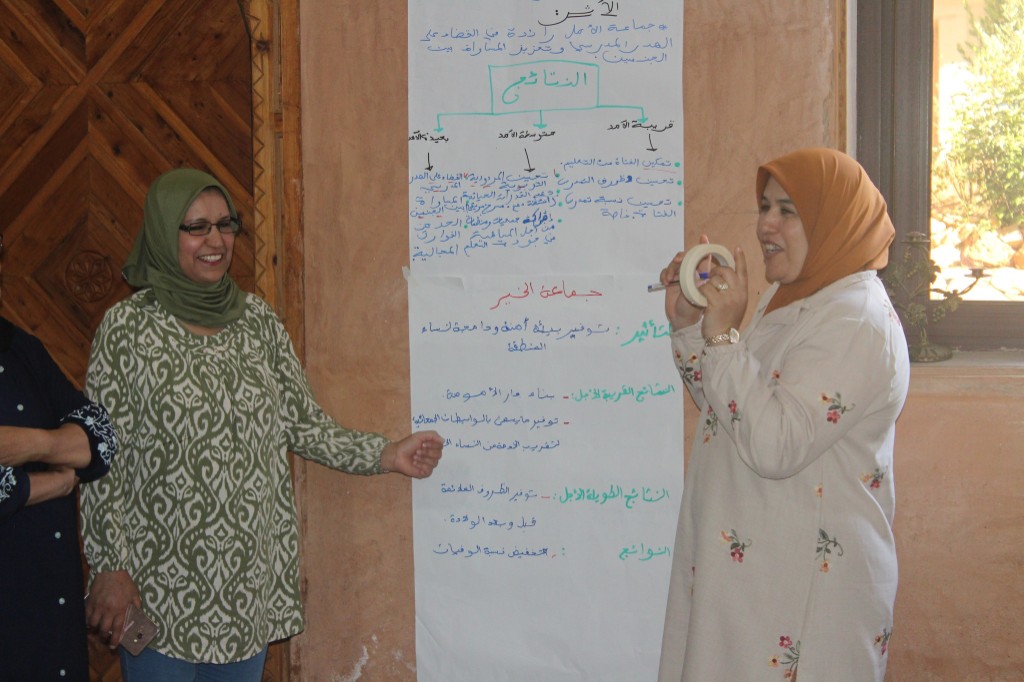 Results planning — short, medium and long term